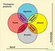 Five Lessons I’ve Learned From Types Of Theology - www.neatwallpaper.com