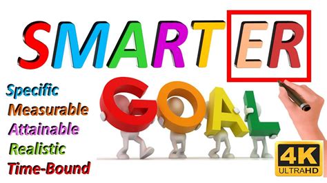 This Video Explains What Are Smart Goals And How To Set Smart Goals