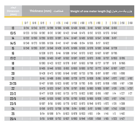 Din Standard Chart شرکت پروفیل یزد