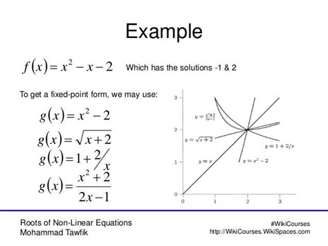 Roots Of Nonlinear Equations Open Methods