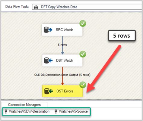 Error Handling In Ssis Data Flow Task Part