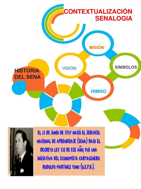 Contextualización Senalogia Evidencia Infografía Aa1 Ev01 Calameo