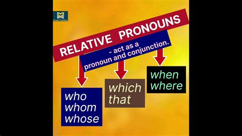 Relative Pronoun With Examplesmanjusteachingsenglish Grammar Shorts