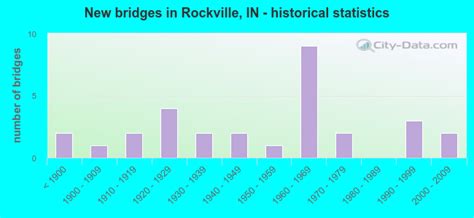 Rockville Indiana In 47872 Profile Population Maps Real Estate