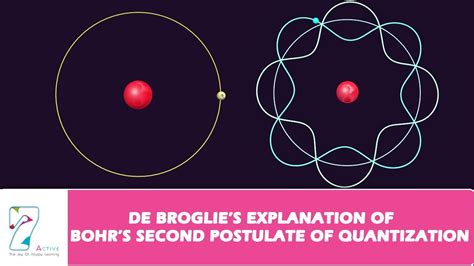 Modelo Atomico De Broglie Abstractor