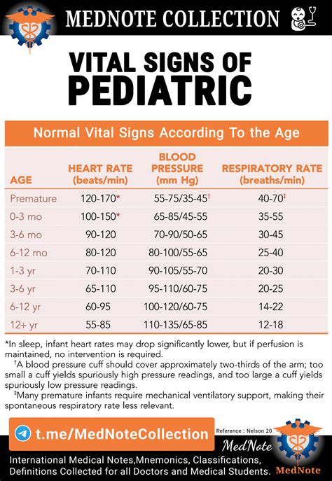 Pediatric Vital Signs Ubicaciondepersonascdmxgobmx