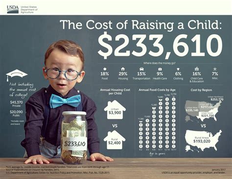 The Cost Of Raising A Child Aka Why You Need Life Insurance Life Happens