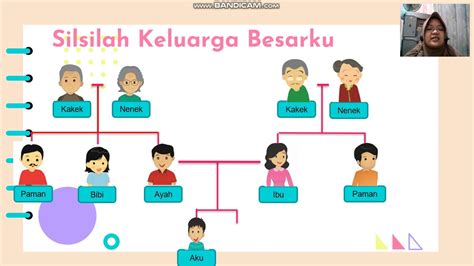 contoh silsilah keluarga dalam bahasa indonesia silsilah salasilah
