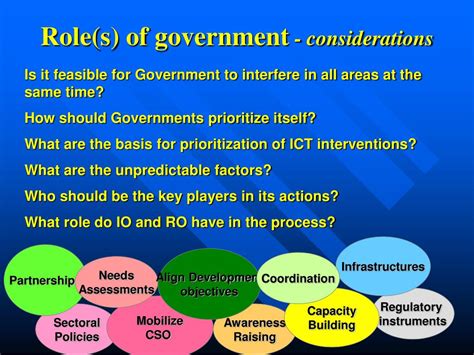 Ppt The Role Of Government In Economic Development Powerpoint