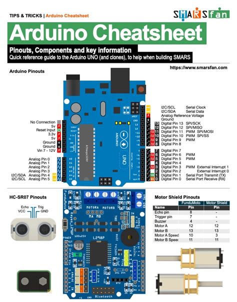 Arduino Cheat Sheet In 2020 Arduino Projects Arduino Arduino Sensors Images Porn Sex Picture