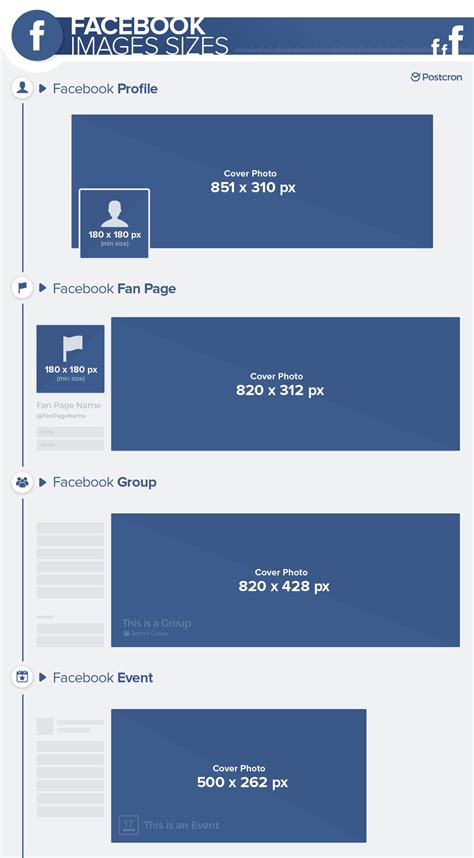 Facebook Group Banner Dimensions Facebook Image Sizes And Dimensions