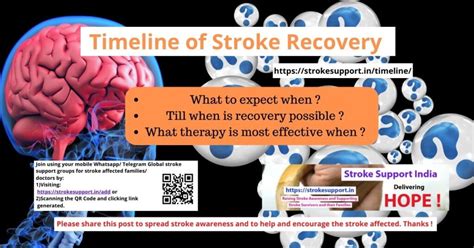 Timeline And Phases Of Stroke Recovery Hyperacute Chronic Act