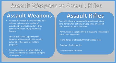 Assault Weapons Vs Assault Rifles Gun Rights And Responsibilities