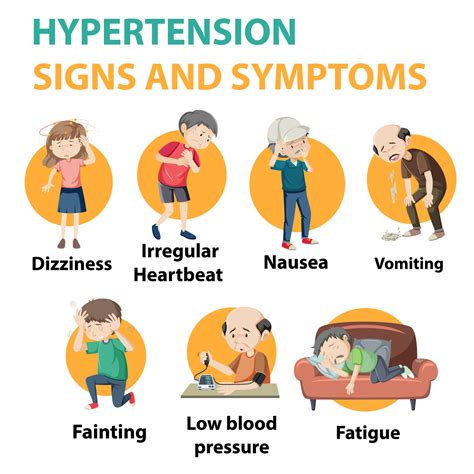 High Blood Pressure Hypertension Diagnosis Symptoms Hypertension