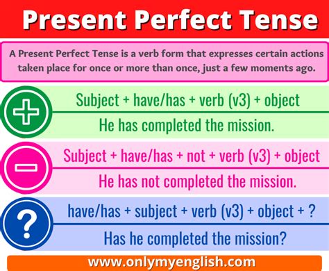 Present Perfect Tense: Definition, Examples, & Rules» OnlyMyEnglish