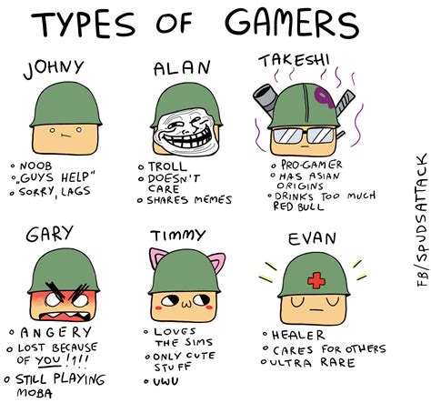 Types Of Gamers Rcomedycemetery