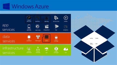 The Basics Of Getting Started With Microsoft Azure