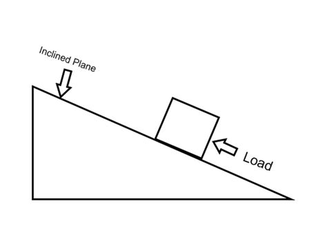 How To Draw An Inclined Plane At How To Draw