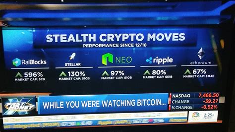 NEO shout-out on CNBC Fast Money : r/NEO