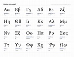 Greek Alphabet In Order From A To Z - Letter