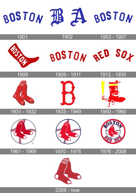 Boston Red Sox History Timeline