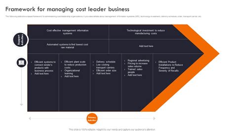 Gaining Competitive Edge Framework For Managing Cost Leader Business