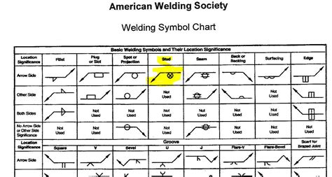 Weld Symbols Chart Grind