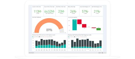 Microsoft Business Intelligence Tools For Powerful Analytics Solutions