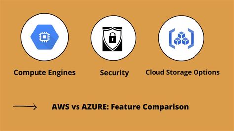 Aws Vs Azure Which Cloud Platform You Should Choose For Your App