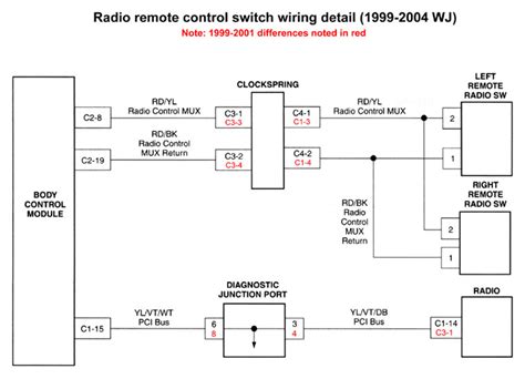 Jeep Car Radio Stereo Audio Wiring Diagram Autoradio Connector Wire