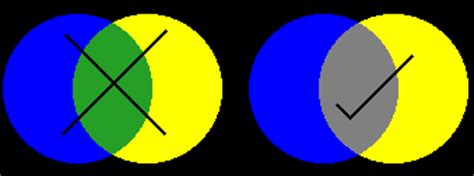 So red, green and blue are additive primaries so, if cyan, magenta and yellow are the real deal primaries when it comes to tactile objects, why does just about everyone on the planet still think. Here's a mix of blue and yellow that *doesn't* make green ...