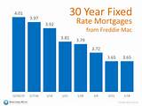 Home Interest Rates 30 Year Fixed Photos