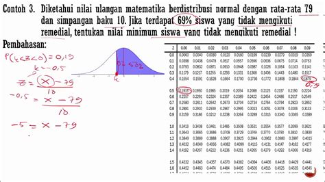 Tabel Distribusi Normal Rumus Dan Contoh Soal My Xxx Hot Girl