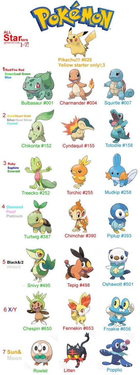 Pokémon starters Pokemon characters names 150 pokemon Pokemon bulbasaur