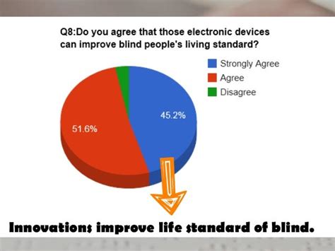 Innovation For The Blind