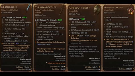 Diablo 4 Super Rare Uniques List Of Rarest Unique Weapons And Equipment