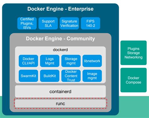 Top 5 Features Of Docker Engine V18091 That You Shouldnt Miss Out