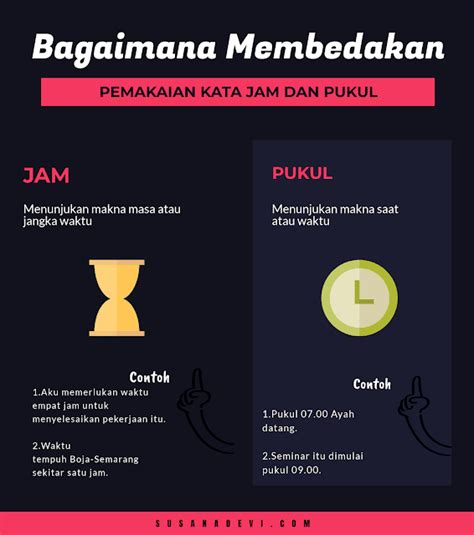 Sesuai namanya, smartfren menyebut sebagai kuota midnight atau kuota tengah malam. Pemakaian Kata Jam dan Pukul