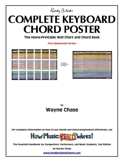 Download Complete Keyboard Chord Poster Free Edition