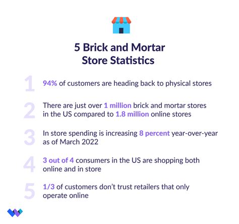 Retail Statistics 2024 Brick And Mortar Stores Vs Ecommerce