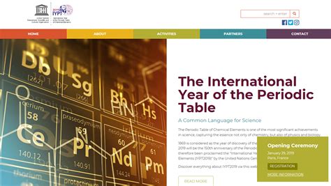 Best Wishes For 2019 The International Year Of The Periodic Table And