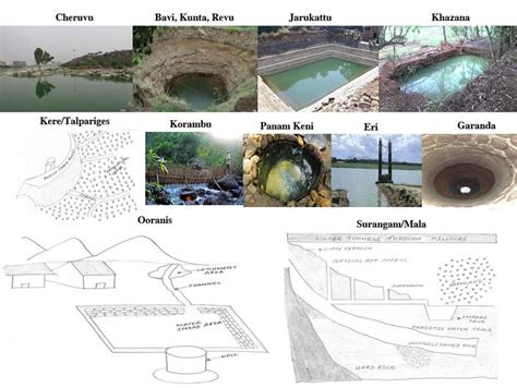 South India S Traditional Irrigation Systems Source Agarwal