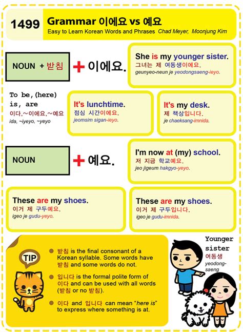 Easy To Learn Korean 1499 Grammar 이에요 Vs 예요 Easy To Learn Korean Etlk