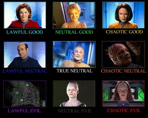 Star Trek Voyager Alignment Chart Oc Voyager