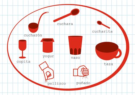 Medidas y equivalencias en cocina. Recetas por puntos: RECETAS POR PUNTOS DE EQUIVALENCIA DE ...