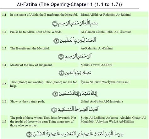 1 year ago1 year ago. Quran - Arabic and English : Al-Fatiha (The Opening ...