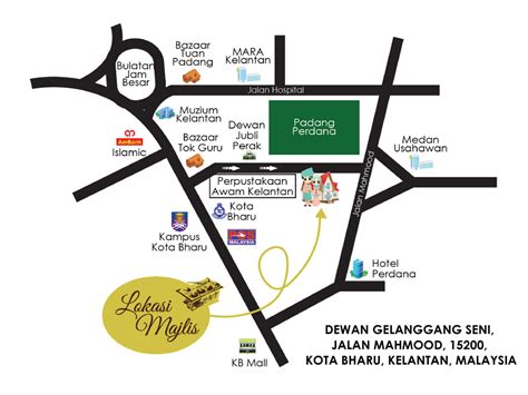 Peta Daerah Kota Bharu Kota Bharu City Centre Land Use Distribution