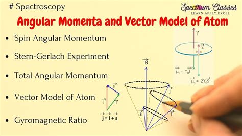 Spin Angular Momentum Total Angular Momentum Vector Model Of Atom