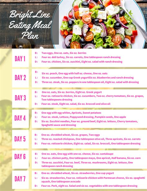 Bright Line Eating Plan Food List Printable