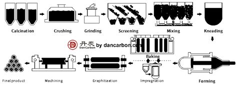 uhp graphite electrode meaning uhp electrode data sheet dancrabon